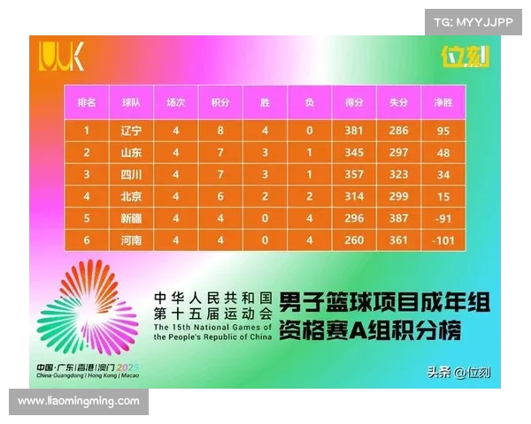 2025赛季CBA全程赛程安排与各大赛事对阵一览