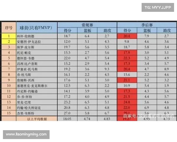 NBA犯规统计分析：球员、球队犯规情况及对比赛结果的影响